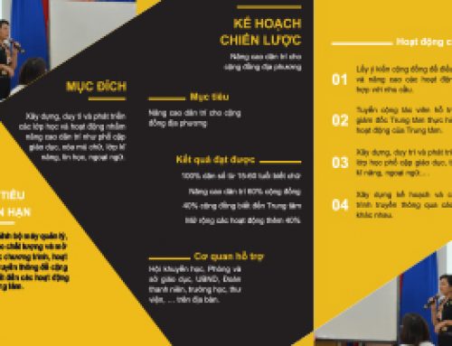 Tờ rơi giới thiệu về Trung tâm HTCĐ An Thới, thành phố Cần Thơ